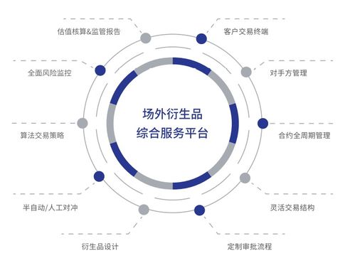 技術賦能場外衍生品業務，數字化轉型成行業增長新引擎